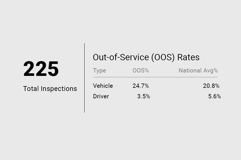 use-case-ARM-inspection-summary